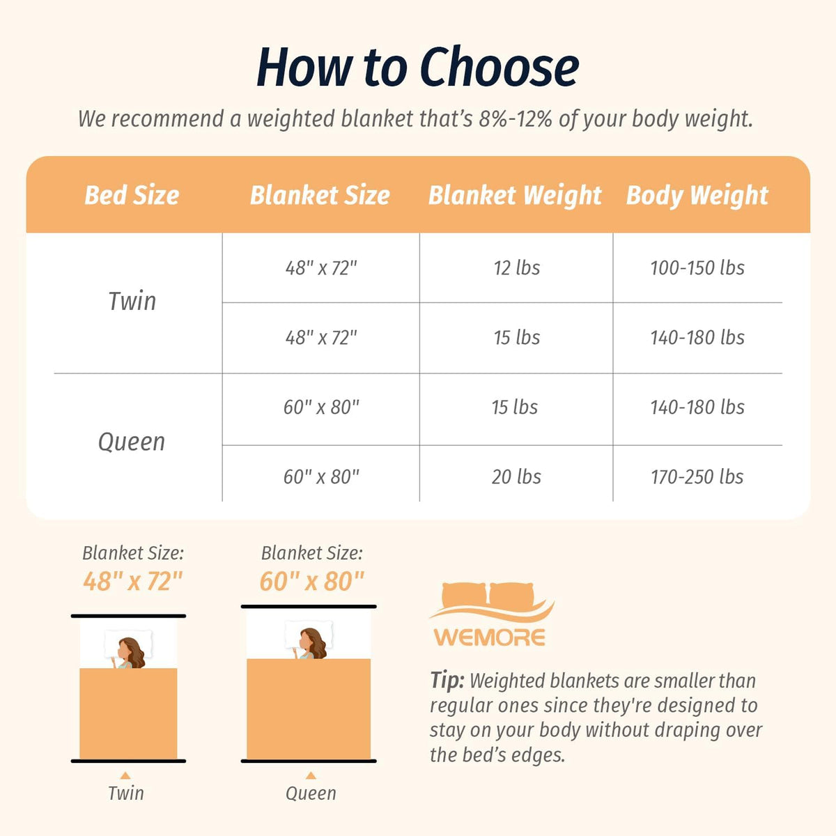 Repose' Prive |  Luxury Weighted Blanket | Nervous System Recovery