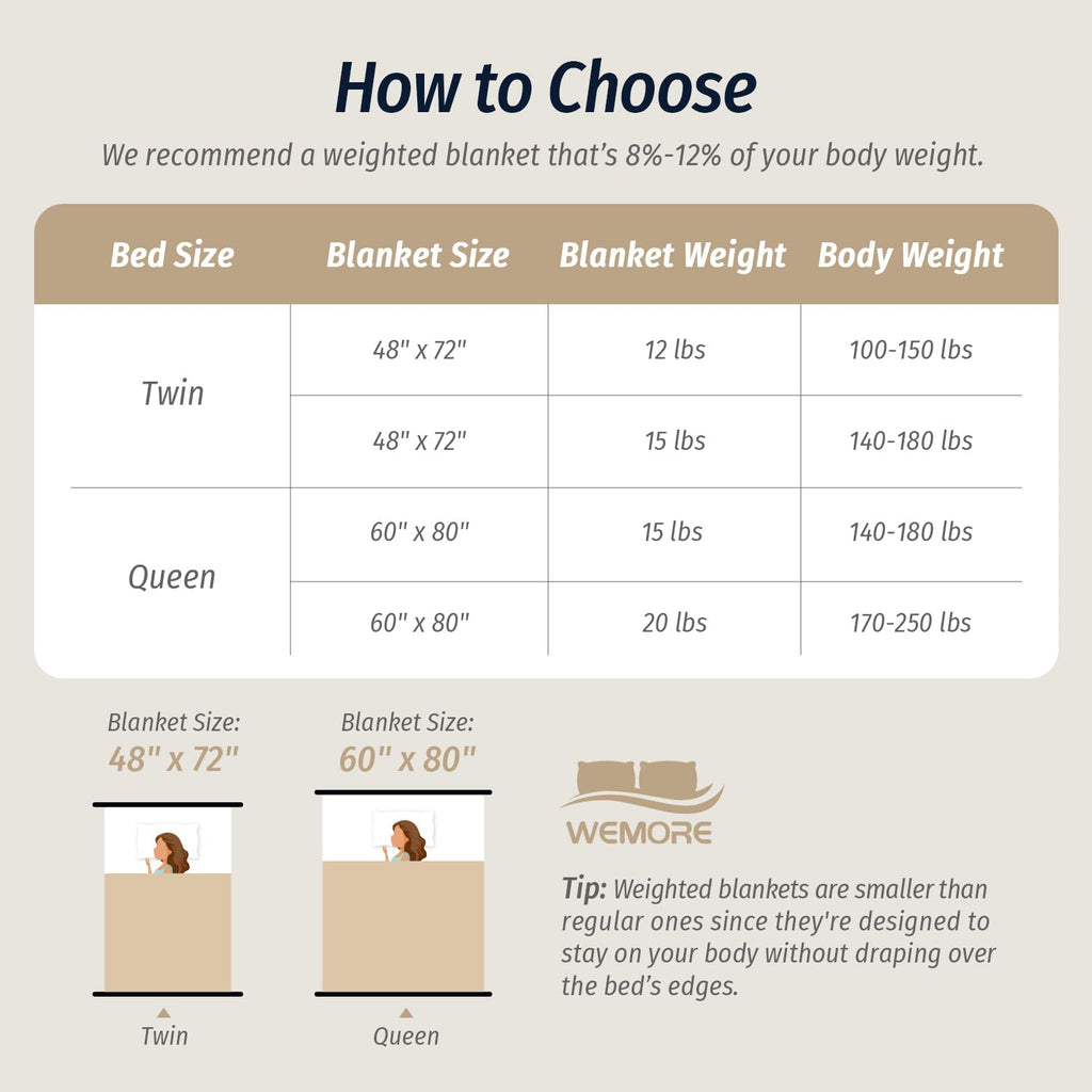 Repose' Prive |  Luxury Weighted Blanket | Nervous System Recovery