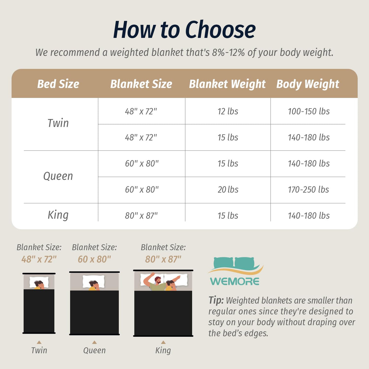 Repose' Prive |  Luxury Weighted Blanket | Nervous System Recovery